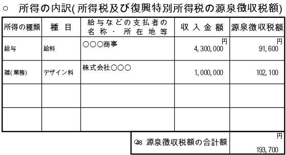 所得の内訳