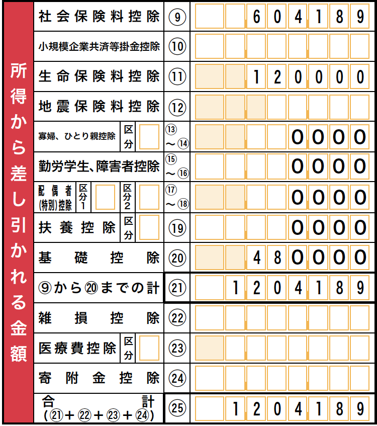 所得から差し引かれる金額