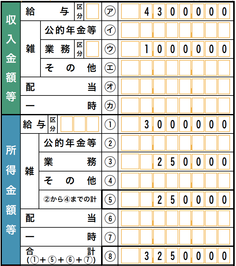 収入金額など 所得金額など